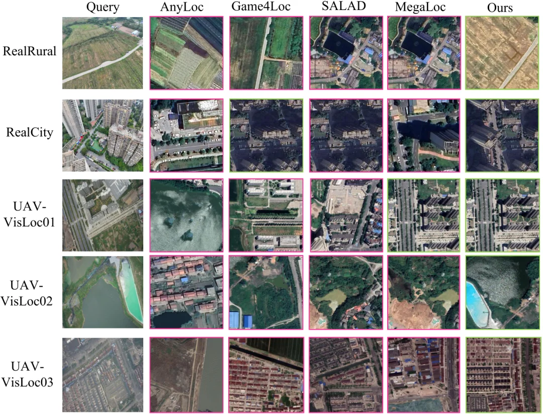 ECCV 2026｜把全球3D地图变成无人机训练场，国防科大AirZoo构建航拍几何3D视觉统一基准