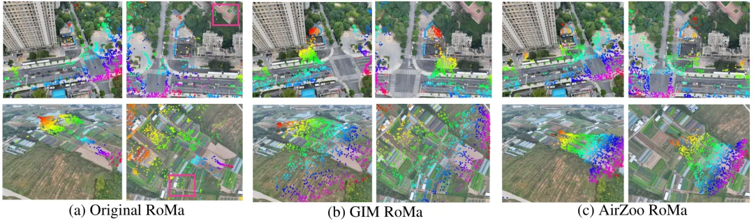 ECCV 2026｜把全球3D地图变成无人机训练场，国防科大AirZoo构建航拍几何3D视觉统一基准