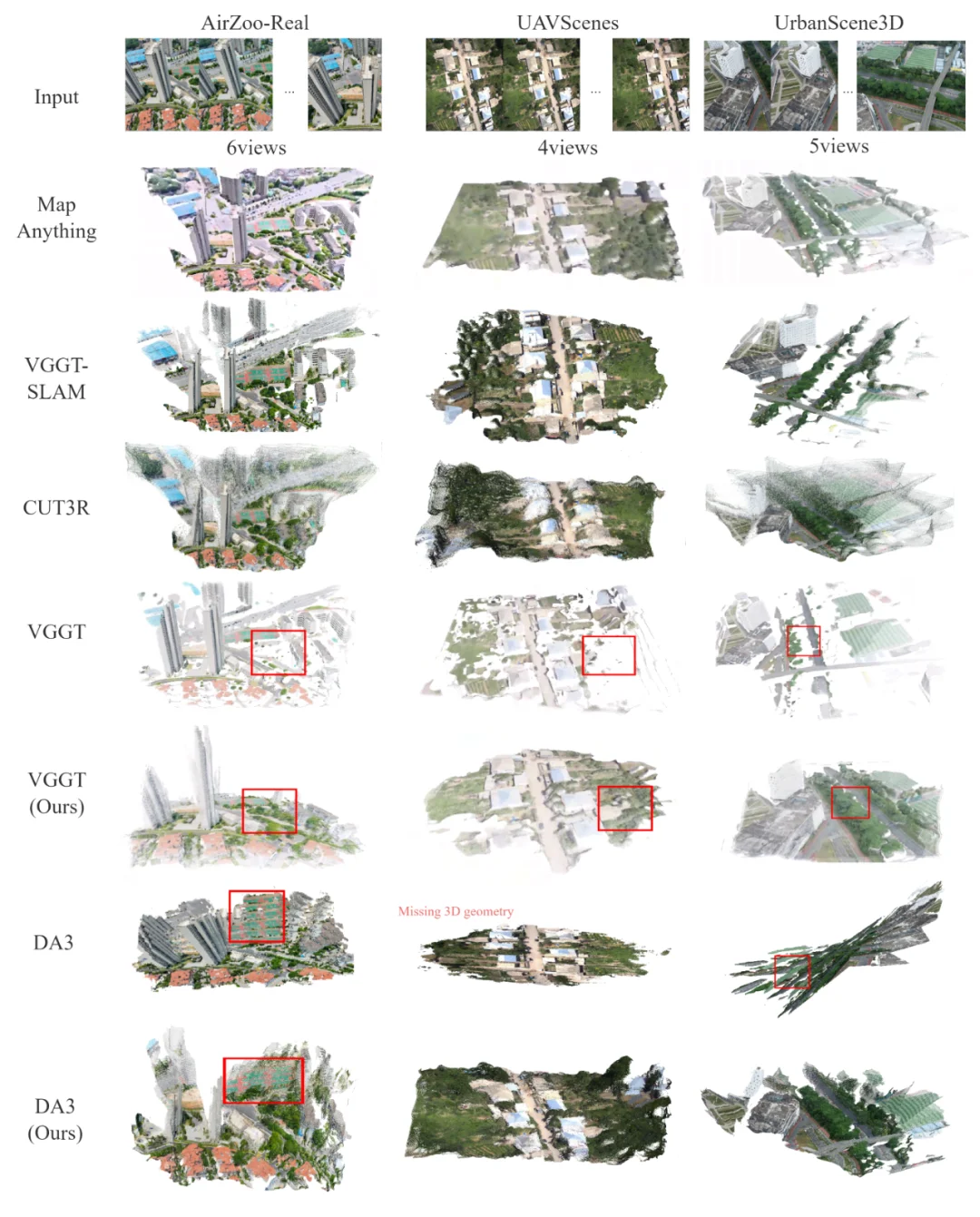 ECCV 2026｜把全球3D地图变成无人机训练场，国防科大AirZoo构建航拍几何3D视觉统一基准