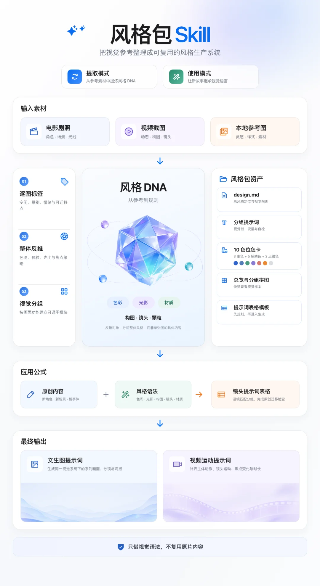 分享一个Skill，帮你把电影画面拆成可复用的视觉系统。