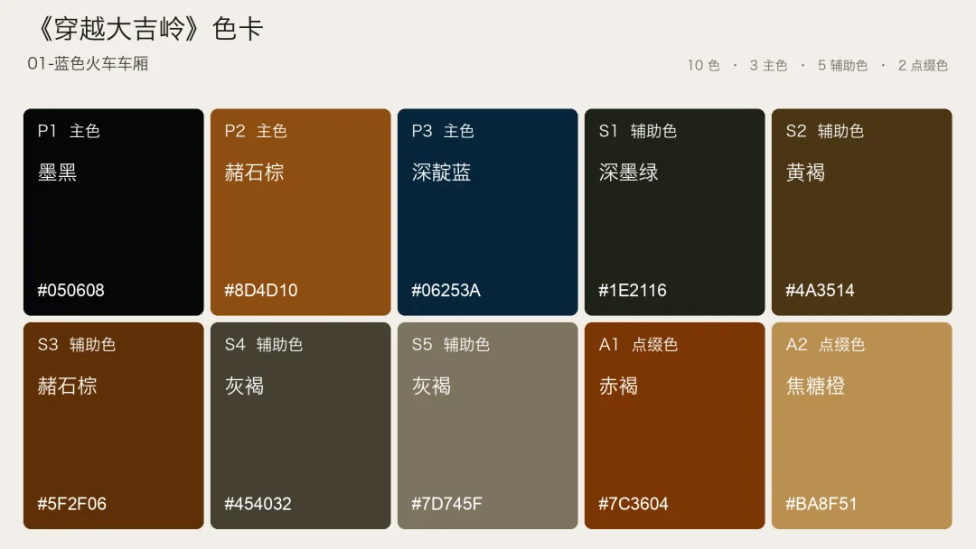 分享一个Skill，帮你把电影画面拆成可复用的视觉系统。