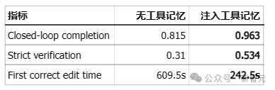 AI PPT一改就崩？MemSlides登顶抱抱脸，让Agent记住你的改稿习惯