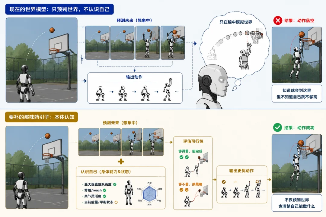 机器人为啥困在Demo？讯飞新公司爻方智能给出答案：缺一味「本体认知」