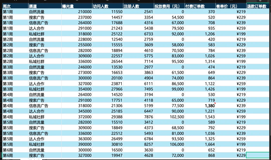 10万字速记一口吞，金山办公新Agent开始直接交活了