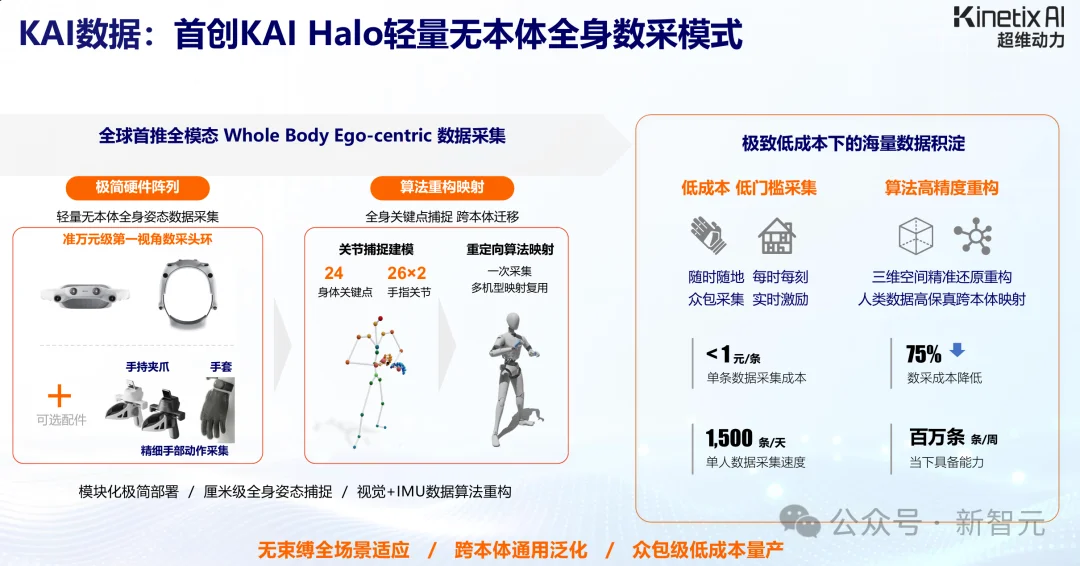 全球最高自由度！他们把人类身体「像素级」复刻了