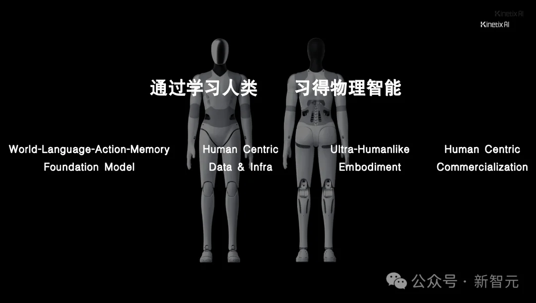 全球最高自由度！他们把人类身体「像素级」复刻了