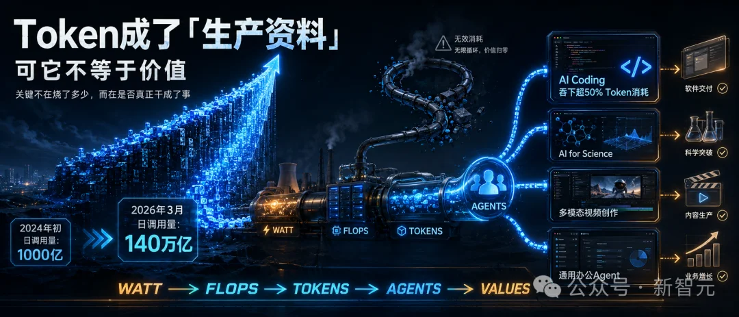 满血DeepSeek V4塞进办公室！专属「Token工厂」成标配