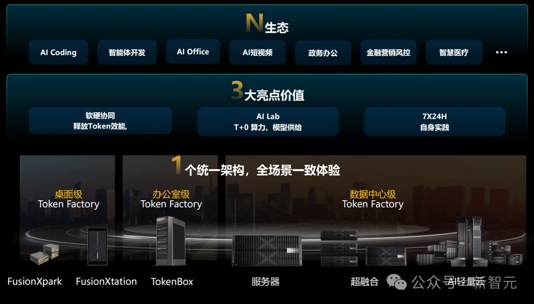满血DeepSeek V4塞进办公室！专属「Token工厂」成标配