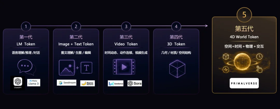 对话清华赵昊：物理AI，胜负关键在4D可控的世界模型基模
