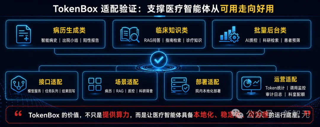 满血DeepSeek V4塞进办公室！专属「Token工厂」成标配