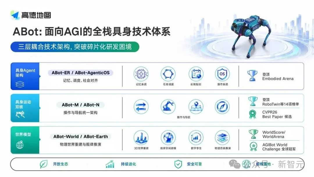 中国黑马甩出5个模型、17项全球第一!自进化体系杀进具身智能核心圈