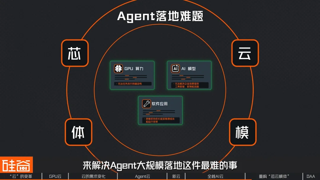 算力革命与云厂商三重进化:Agent云的架构升级与“度量衡革命”