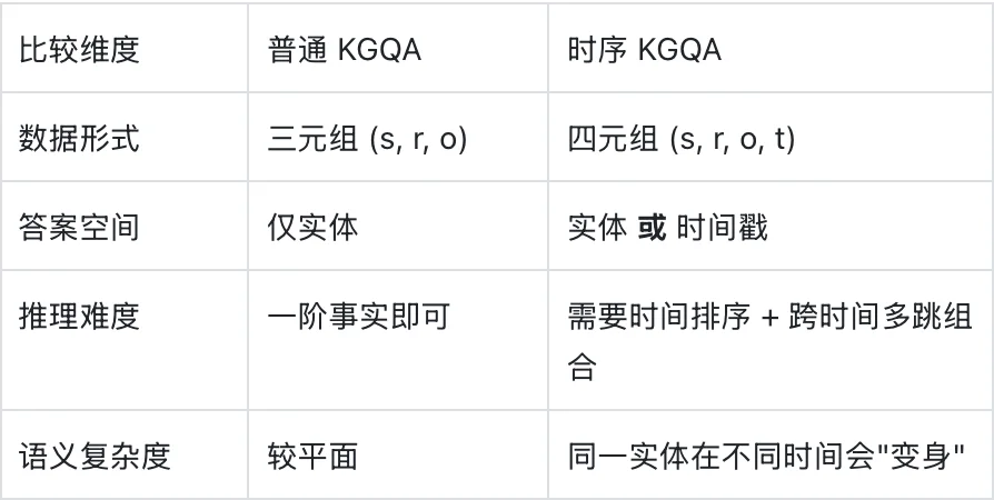 模型没答错，只是没看表：AAAI这篇时序问答方法让AI学会“穿越时间”找答案
