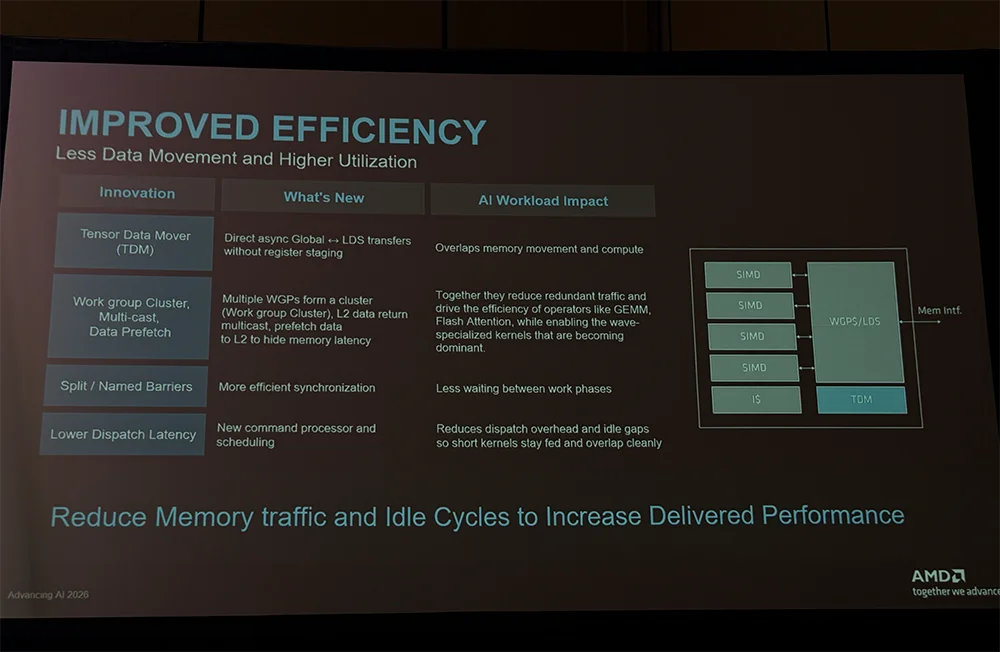 全球首颗2nm GPU来了!苏姿丰甩出“最强AI机架”,CPU性能干翻英伟达