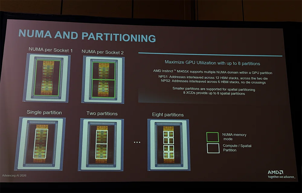 全球首颗2nm GPU来了!苏姿丰甩出“最强AI机架”,CPU性能干翻英伟达