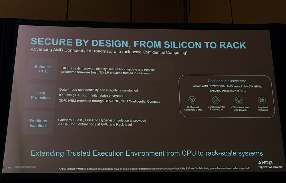 全球首颗2nm GPU来了!苏姿丰甩出“最强AI机架”,CPU性能干翻英伟达