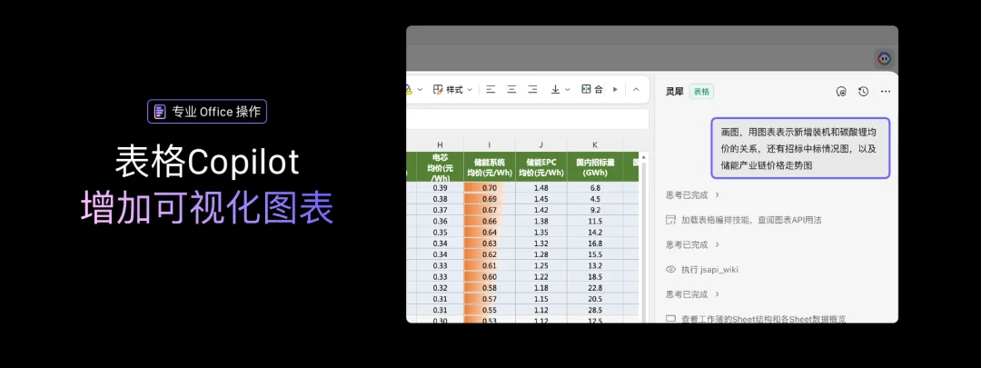 WPS 新出的 Agent:专治 Word 填表