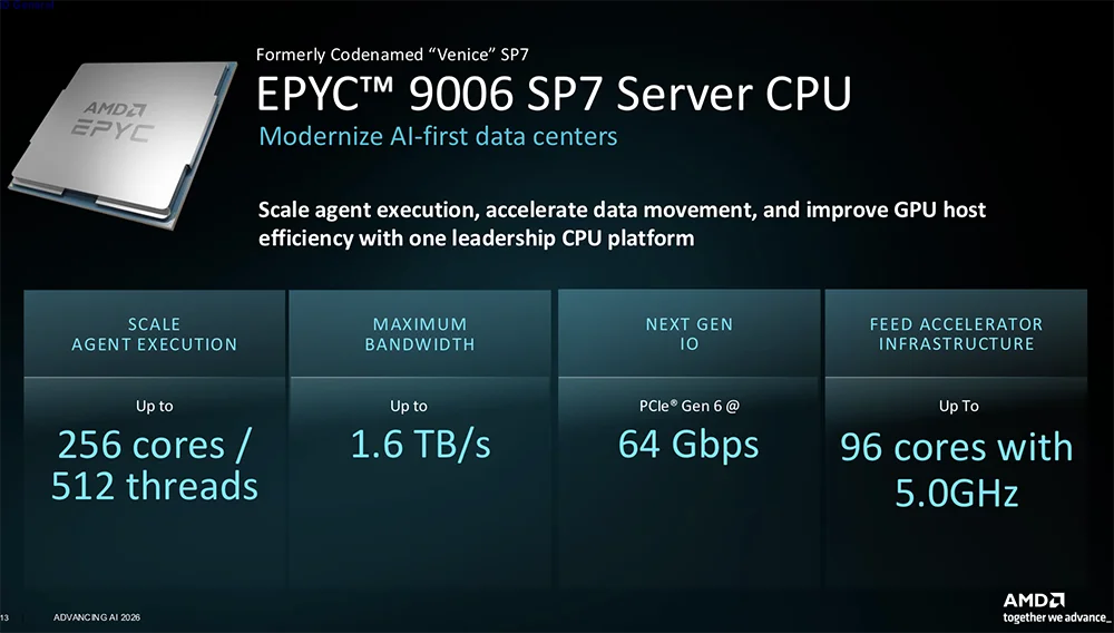 全球首颗2nm GPU来了!苏姿丰甩出“最强AI机架”,CPU性能干翻英伟达