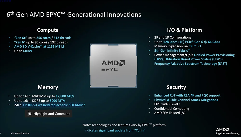 全球首颗2nm GPU来了!苏姿丰甩出“最强AI机架”,CPU性能干翻英伟达