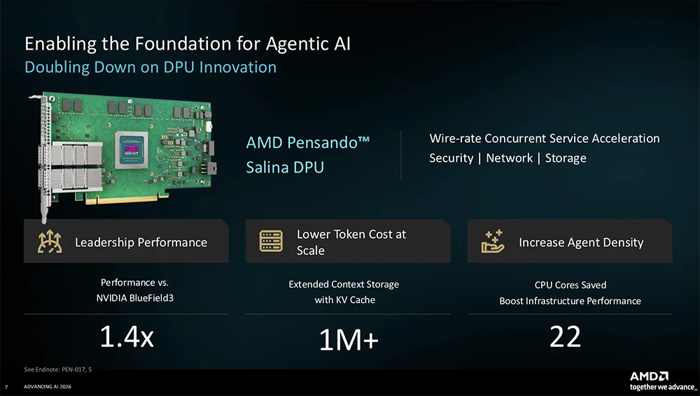 全球首颗2nm GPU来了!苏姿丰甩出“最强AI机架”,CPU性能干翻英伟达