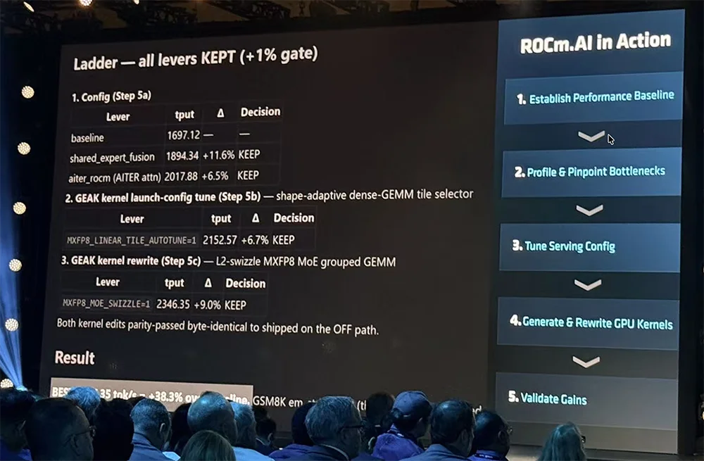 全球首颗2nm GPU来了!苏姿丰甩出“最强AI机架”,CPU性能干翻英伟达