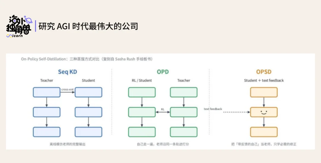 真实工作流，正在成为下一代训练数据