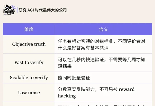 真实工作流，正在成为下一代训练数据