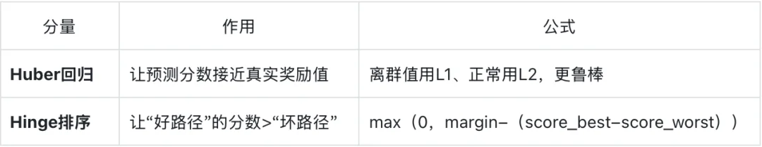 告别“无脑”长推理！腾讯E-GRM让模型学会“自我怀疑”：拿不准才多想，拿得准直接答