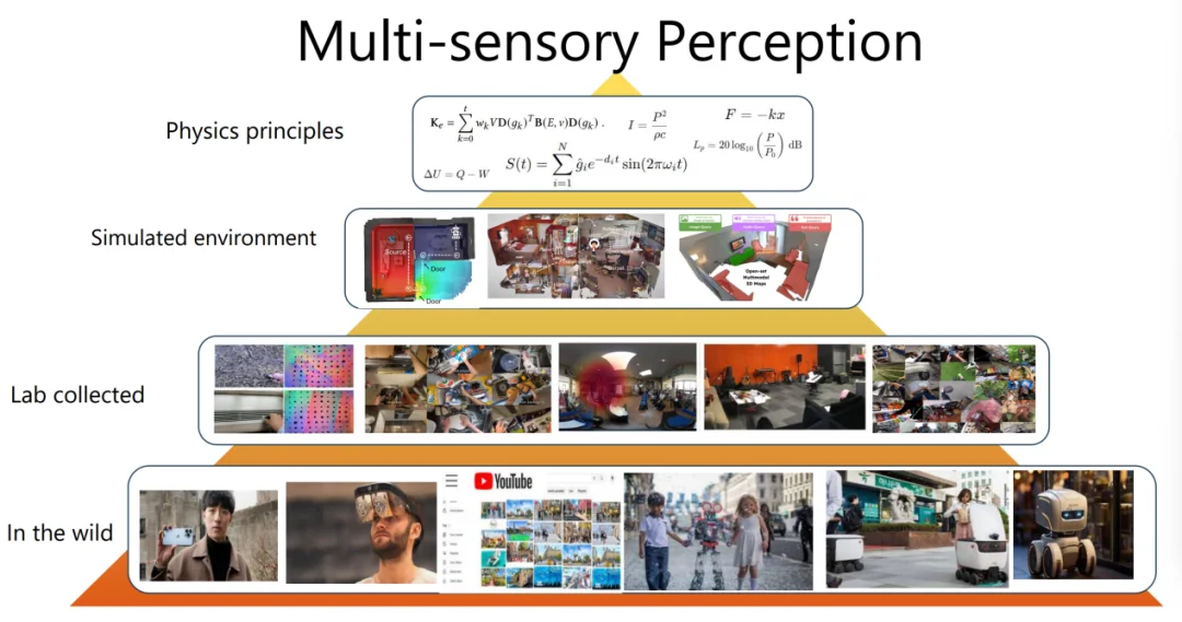 千万级标注成本归零！CVPR 2025清华团队成果：相机的“自运动”就是最好的老师