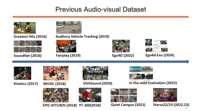 千万级标注成本归零！CVPR 2025清华团队成果：相机的“自运动”就是最好的老师