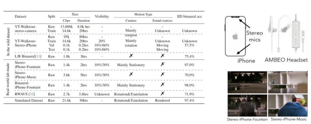 千万级标注成本归零！CVPR 2025清华团队成果：相机的“自运动”就是最好的老师