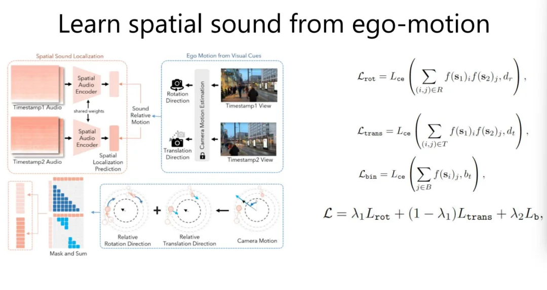 千万级标注成本归零！CVPR 2025清华团队成果：相机的“自运动”就是最好的老师