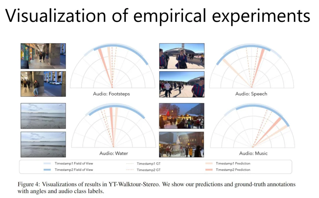 千万级标注成本归零！CVPR 2025清华团队成果：相机的“自运动”就是最好的老师