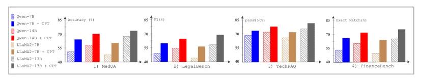 Loss收敛不代表学会：腾讯混元ACL 2026拆解SFT训练中15.3%的“假学会”样本