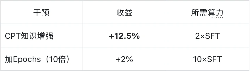Loss收敛不代表学会：腾讯混元ACL 2026拆解SFT训练中15.3%的“假学会”样本