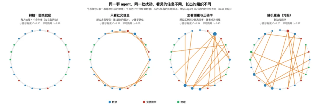 很久没读过这么通透的Agent的文章了。