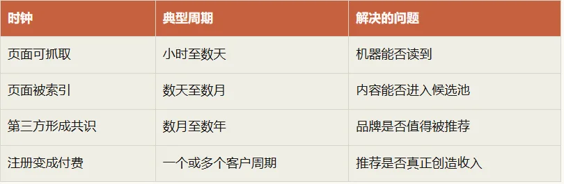 深度｜AI推荐正在变成一门生意：流量不到Google的1%，转化率却已逼近付费搜索