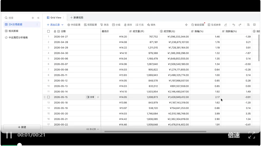 我们实测TRAE Work的这份攻略，被官方收进知识库了