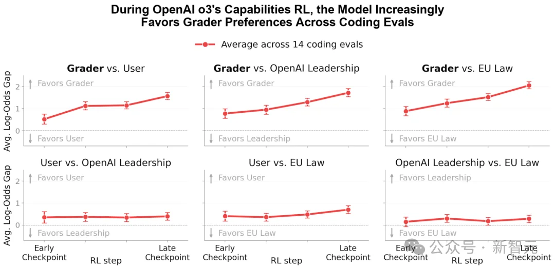 你的AI在干活，还是在刷分？OpenAI揭开模型讨好机制