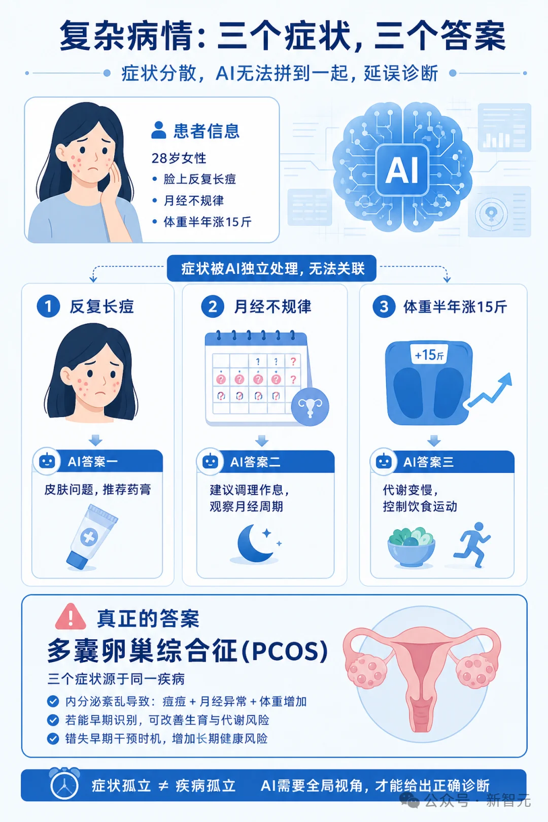 中国医疗AI拿下全球第一！14亿人的微信「私人医生」重磅升级