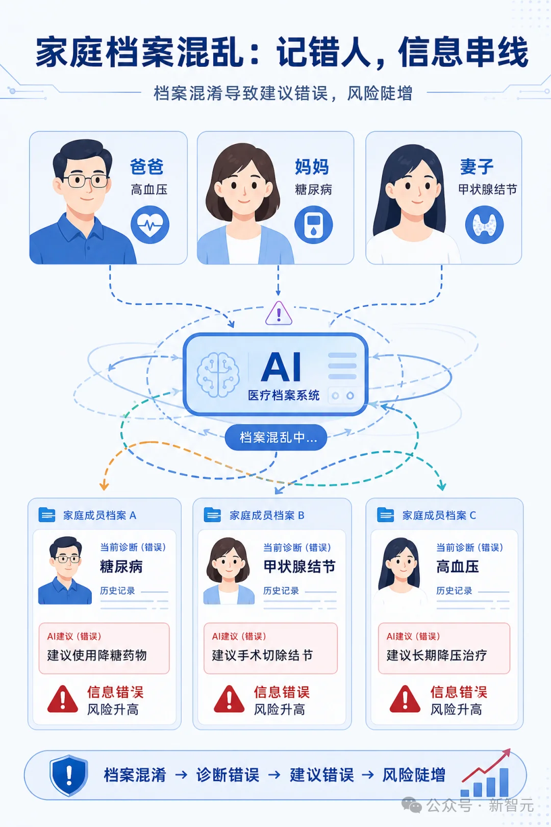 中国医疗AI拿下全球第一！14亿人的微信「私人医生」重磅升级