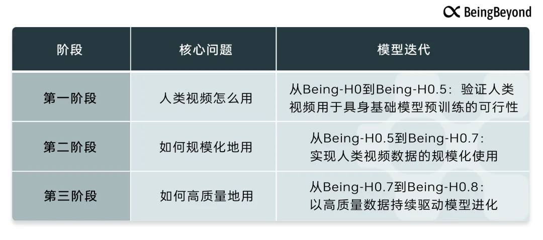 世界模型有触觉了！50万小时视频，训出首个隐式触觉世界动作模型