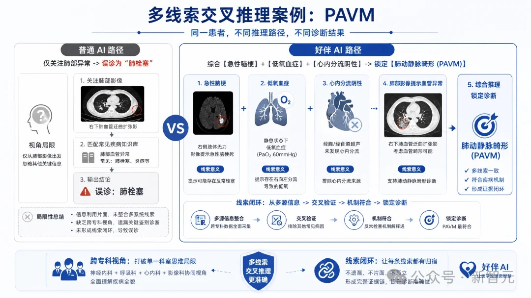 中国医疗AI拿下全球第一！14亿人的微信「私人医生」重磅升级