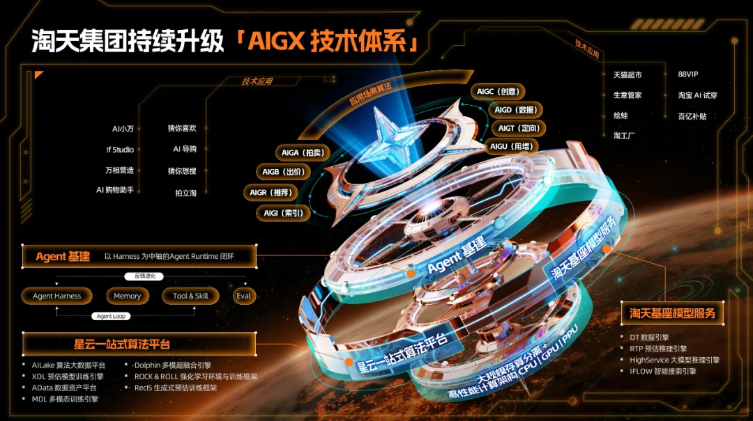 阿里技术人的夏日副本：人机对决、AIGX上新、双城开聊