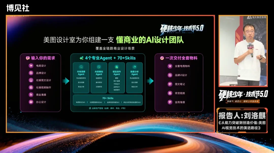 阿里技术人的夏日副本：人机对决、AIGX上新、双城开聊
