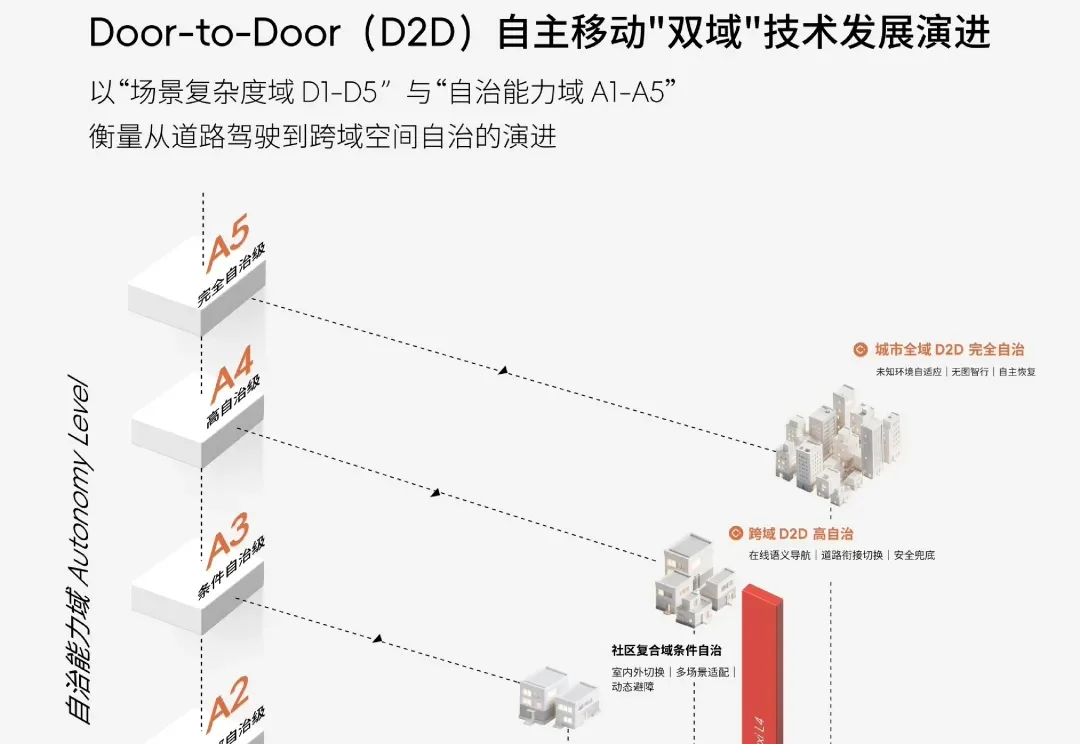 首发 | 8个月融3轮，一家物理AI“水下公司”浮出水面