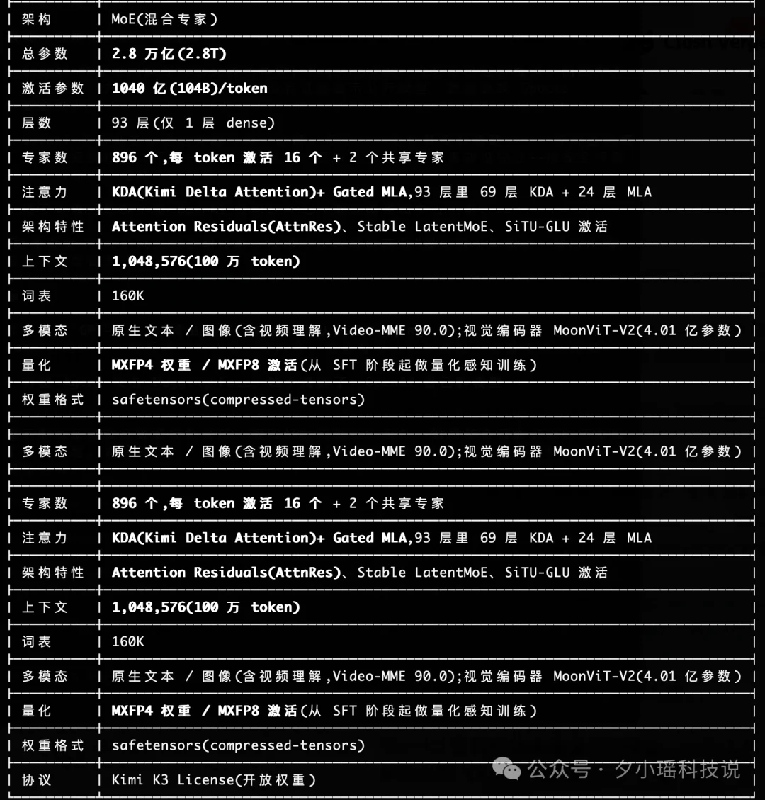 Kimi K3开源解禁，教你如何把开源最强的 K3 接进 Codex
