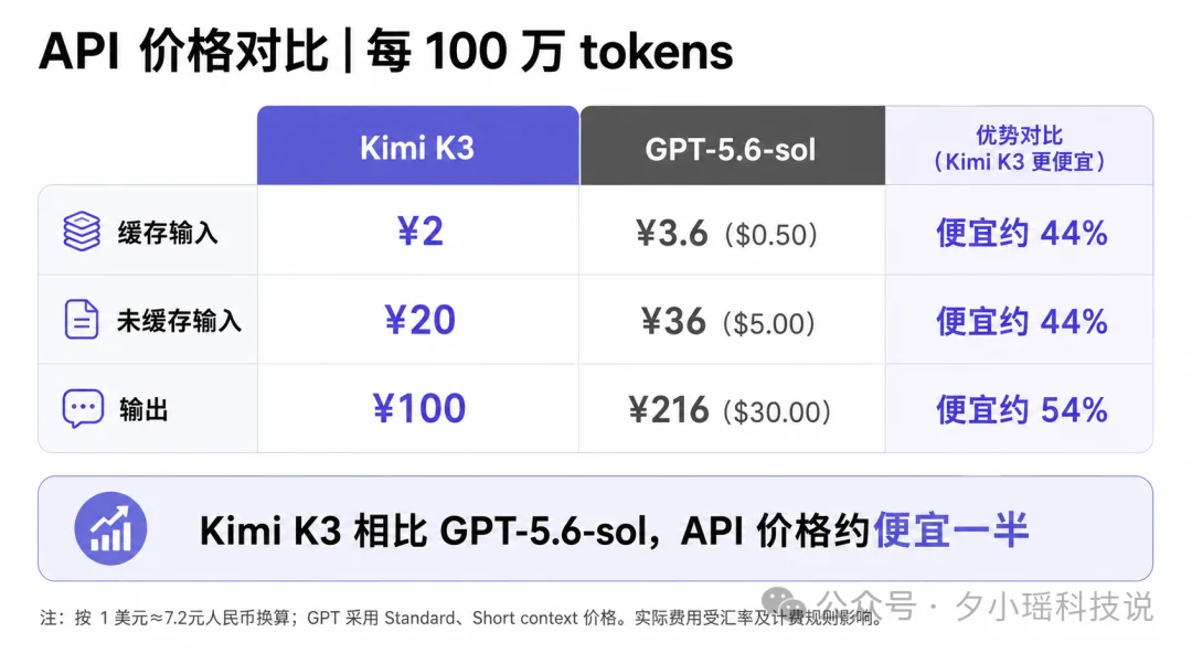 Kimi K3开源解禁，教你如何把开源最强的 K3 接进 Codex