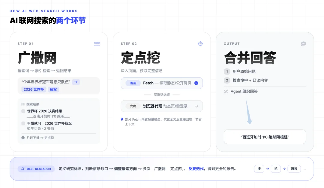 如何让你的 Agent 搜索，搜得更快更聪明？