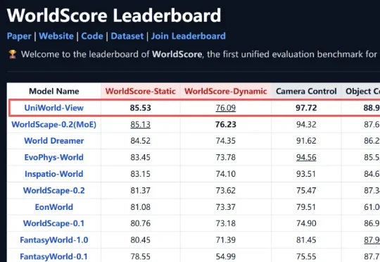 世界模型再迎新突破，兔展智能UniWorld-View登顶WorldScore榜单